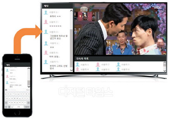 이두황 경희대 교수팀이 개발하고 있는 모바일 단말기를 활용한 TV 채팅 시스템 개념도. (TV 화면은 MBC '무한도전' 방송 캡처)